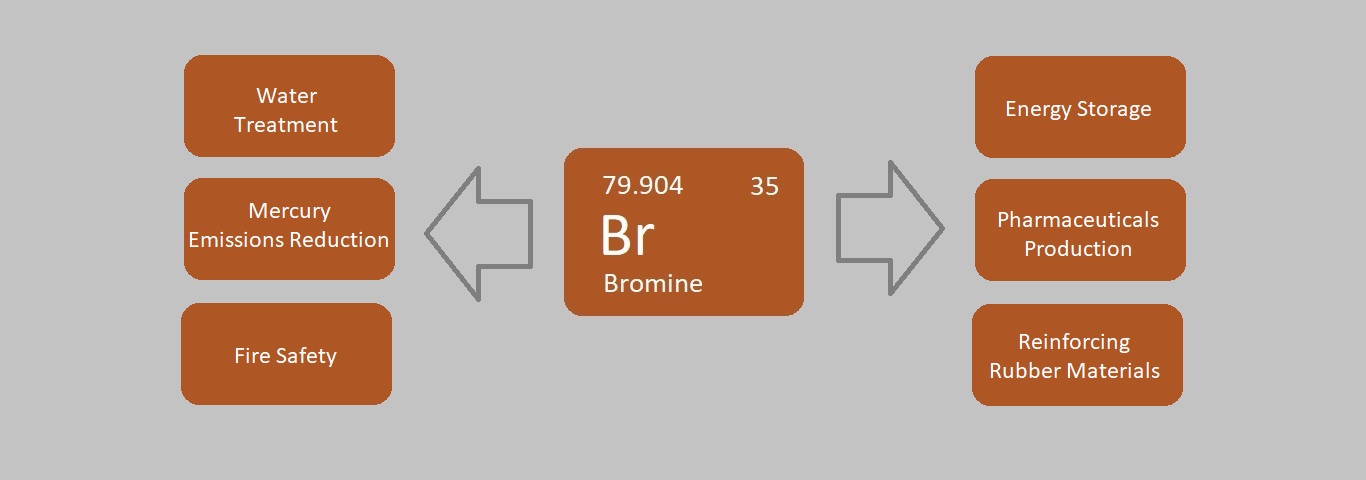 bromine
