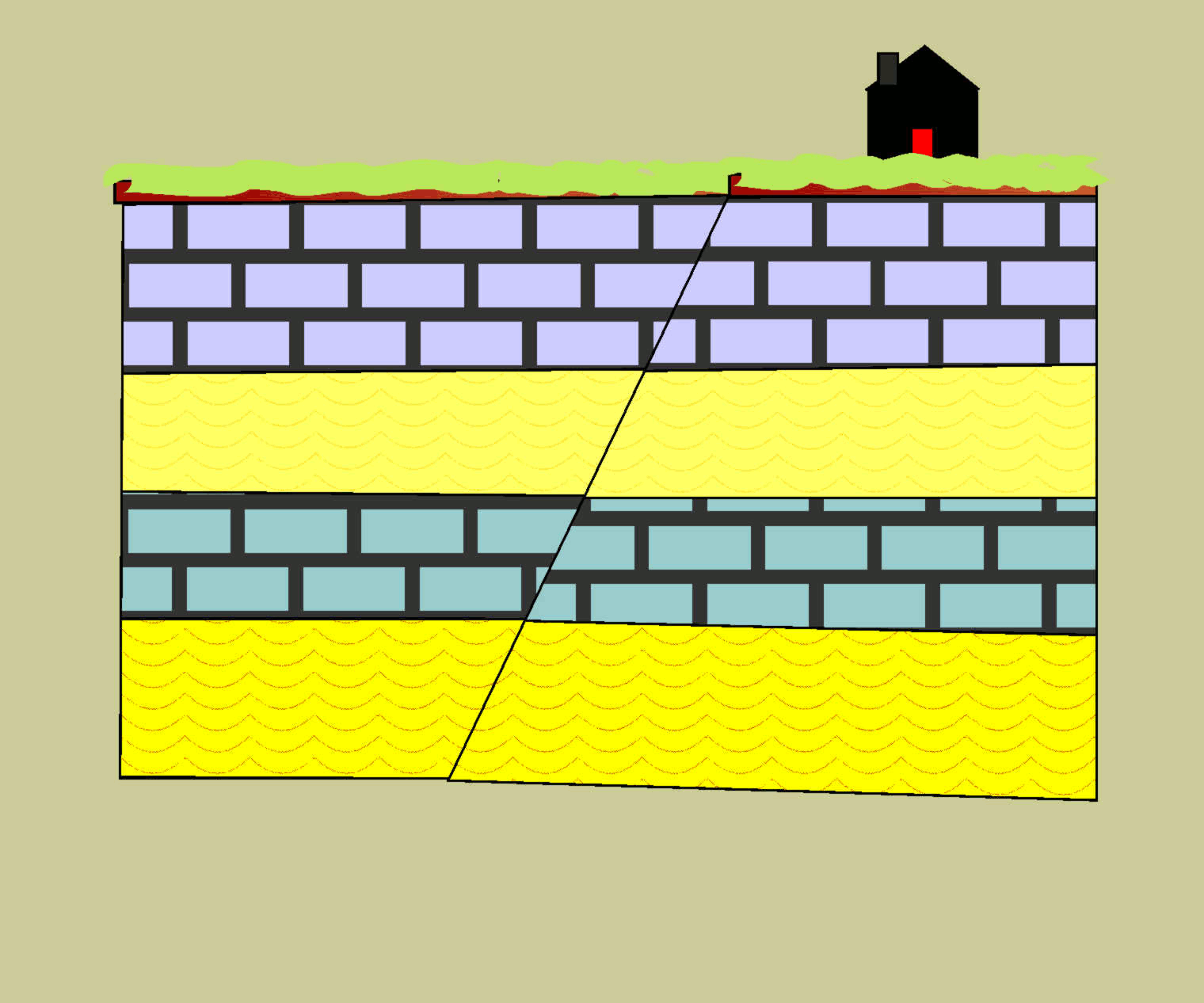 normal fault animation