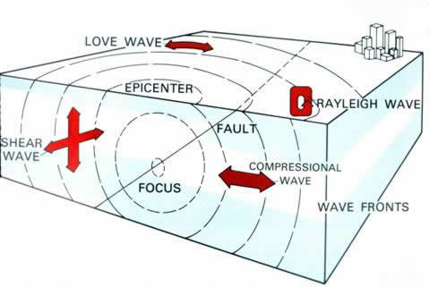 seismic wave illustration